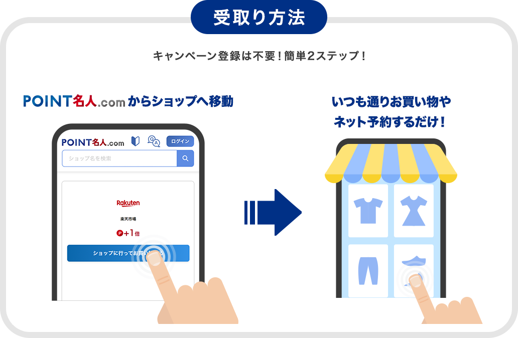 受取り方法