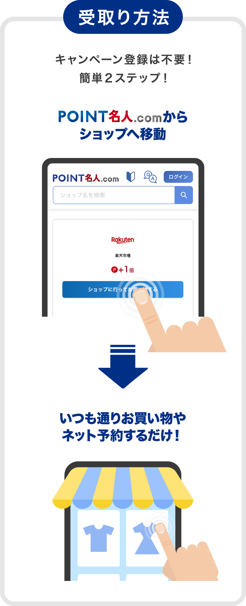 受取り方法
