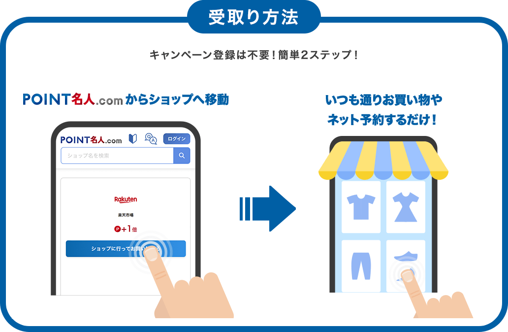 受取り方法
