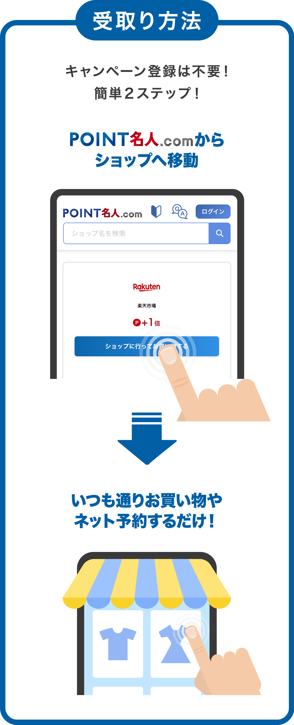 受取り方法
